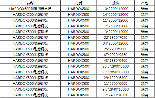 HARDOX500钢板